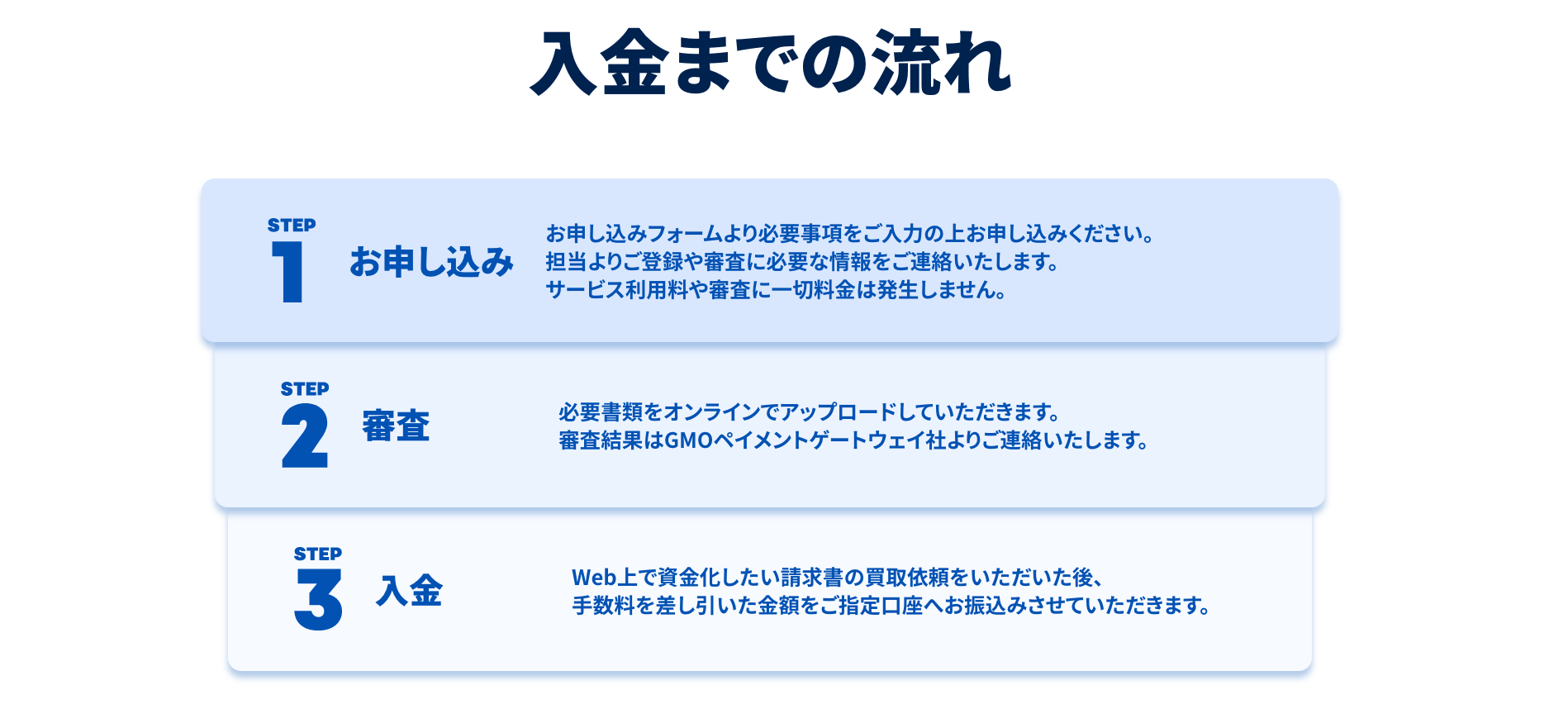 ファクタリングの電子請求書早払い 実際どう 使い方と口コミまとめ シャチョサン