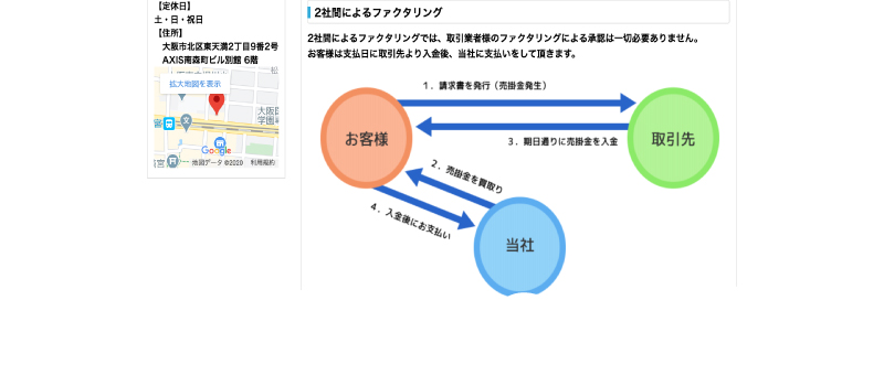 利用方法