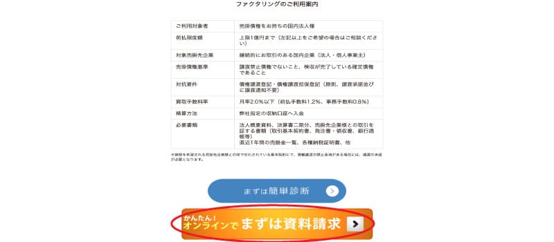 利用手順