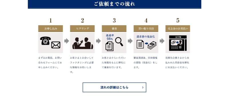 利用方法