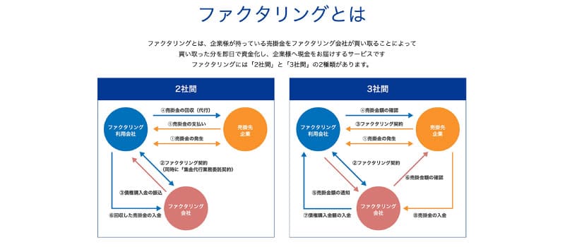 利用方法