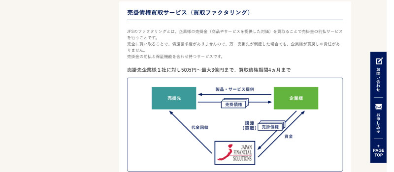 利用方法