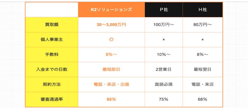 利用方法