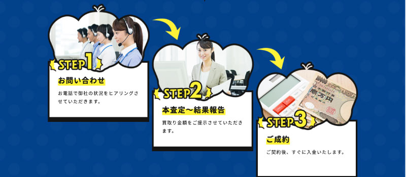 利用手順