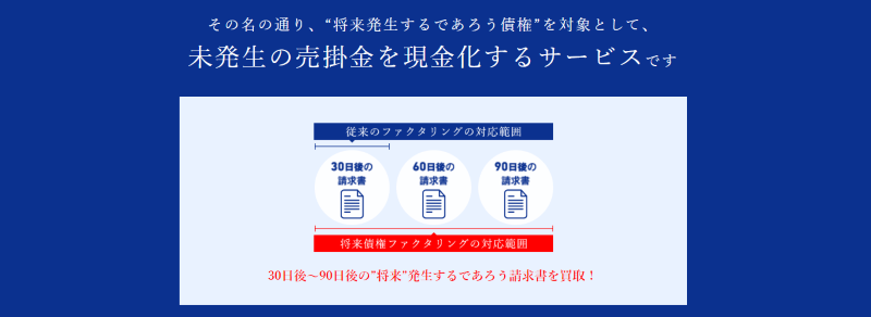 将来債権ファクタリング