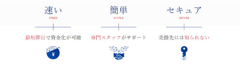 MI Vision メリット