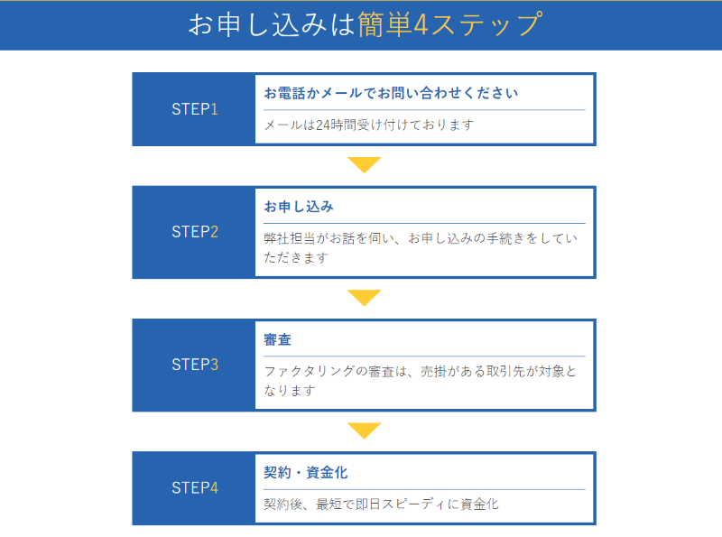 西日本ファクター