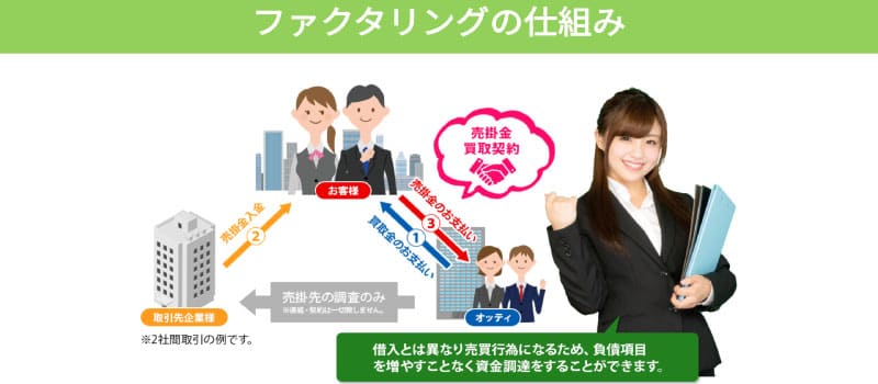 利用方法