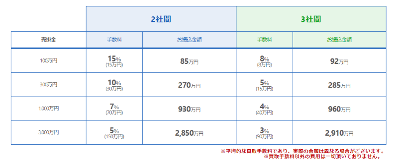 トラストゲートウェイ