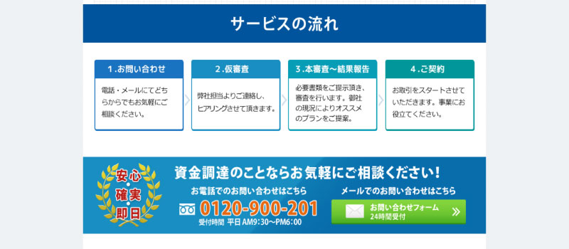 利用方法