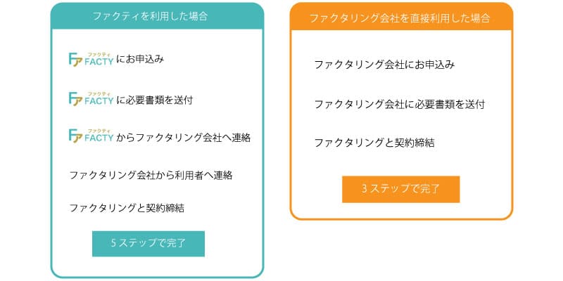 ファクティ 比較