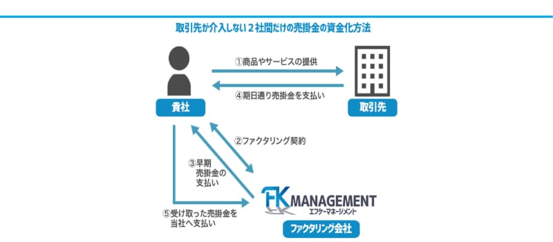 メリット