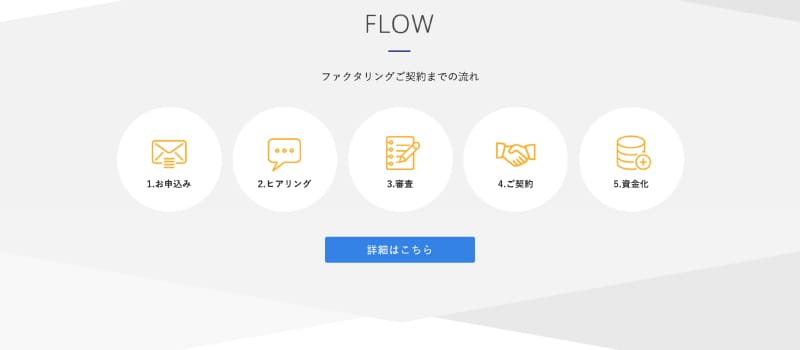 利用方法