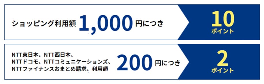 NTTファイナンスBizカードのポイント制度